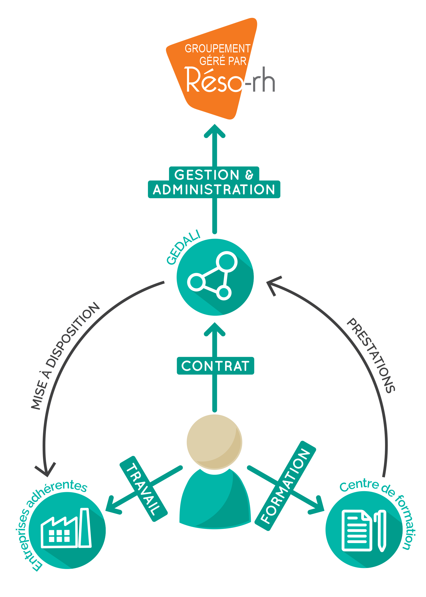 SCHEMA_GE_GEDALI